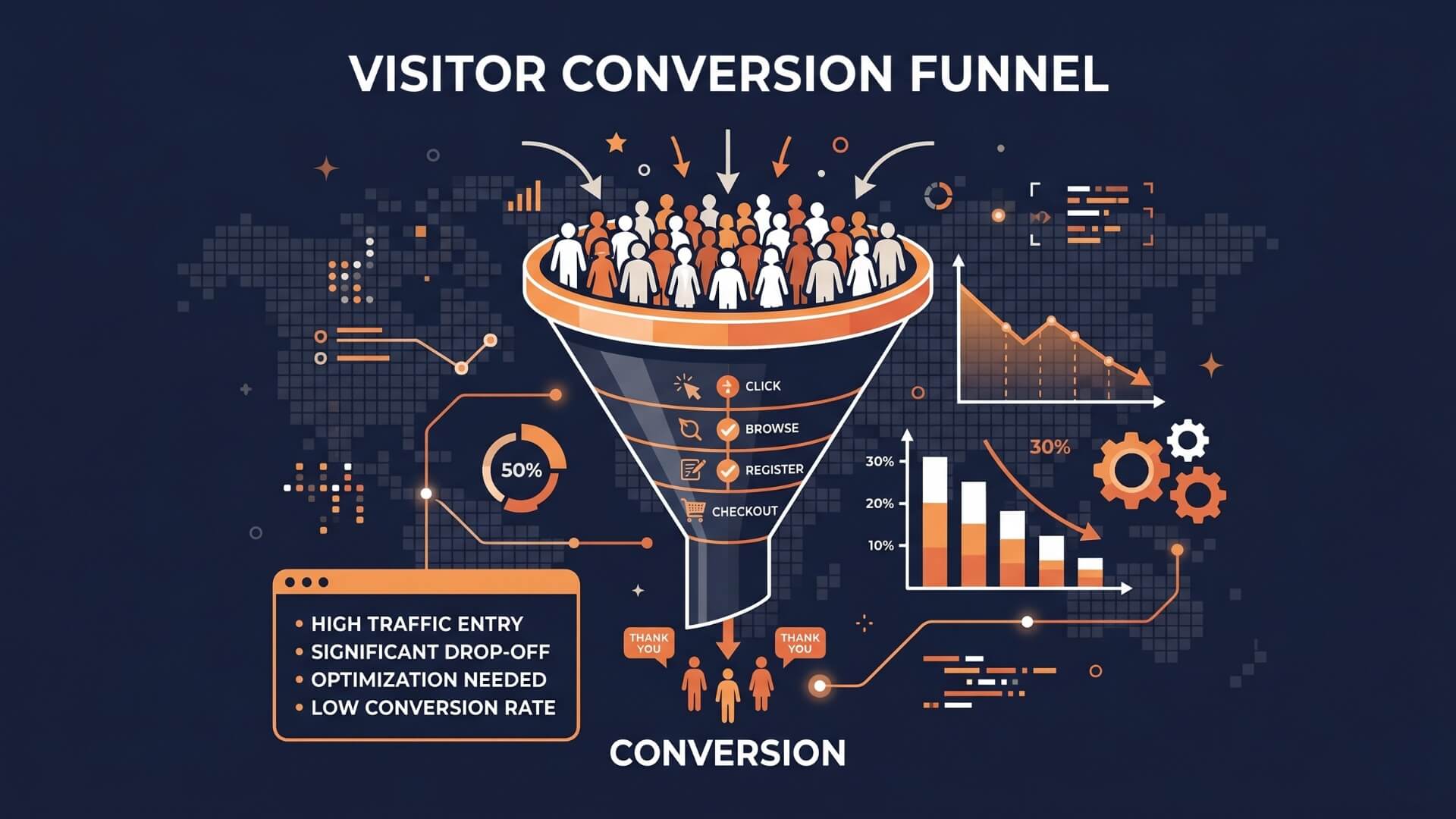 Warum guter Traffic keine Conversions bringt: Die 7 häufigsten Landing-Page-Fehler